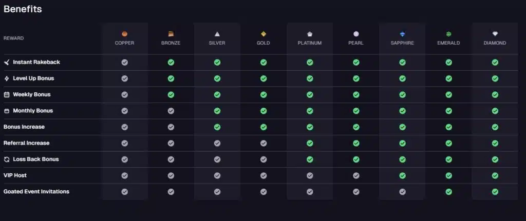 Goated vip program chart