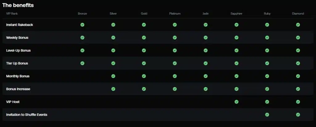 Shuffle VIP Benefits