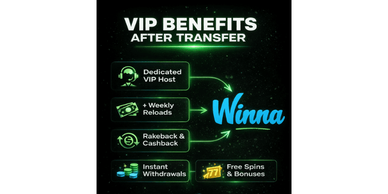VIP benefits after transfer Winna