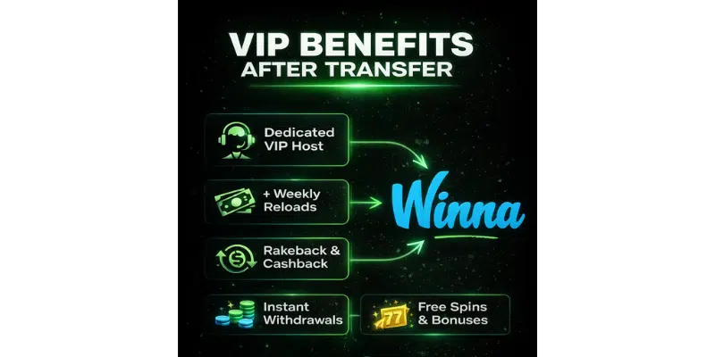 VIP benefits after transfer Winna