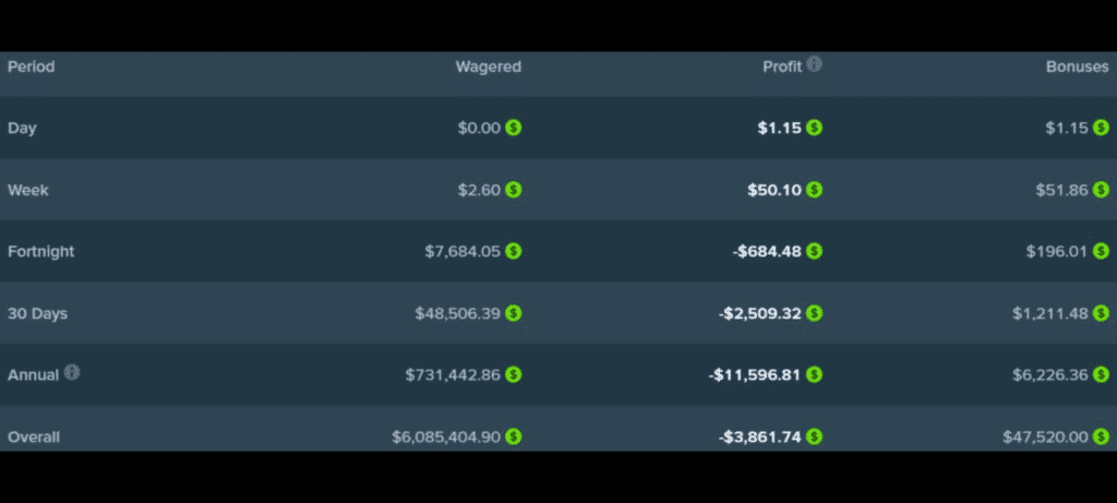 VIP transfer proof + screenshots burningthedice