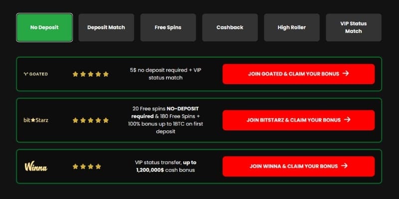 Verified online casino bonuses 2