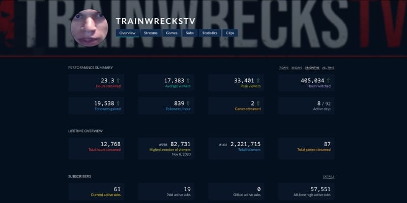 Trainwreckstv streaming stats