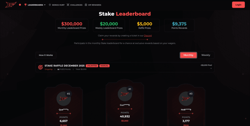 BigFoltz Giveaways, Raffles & Leaderboard