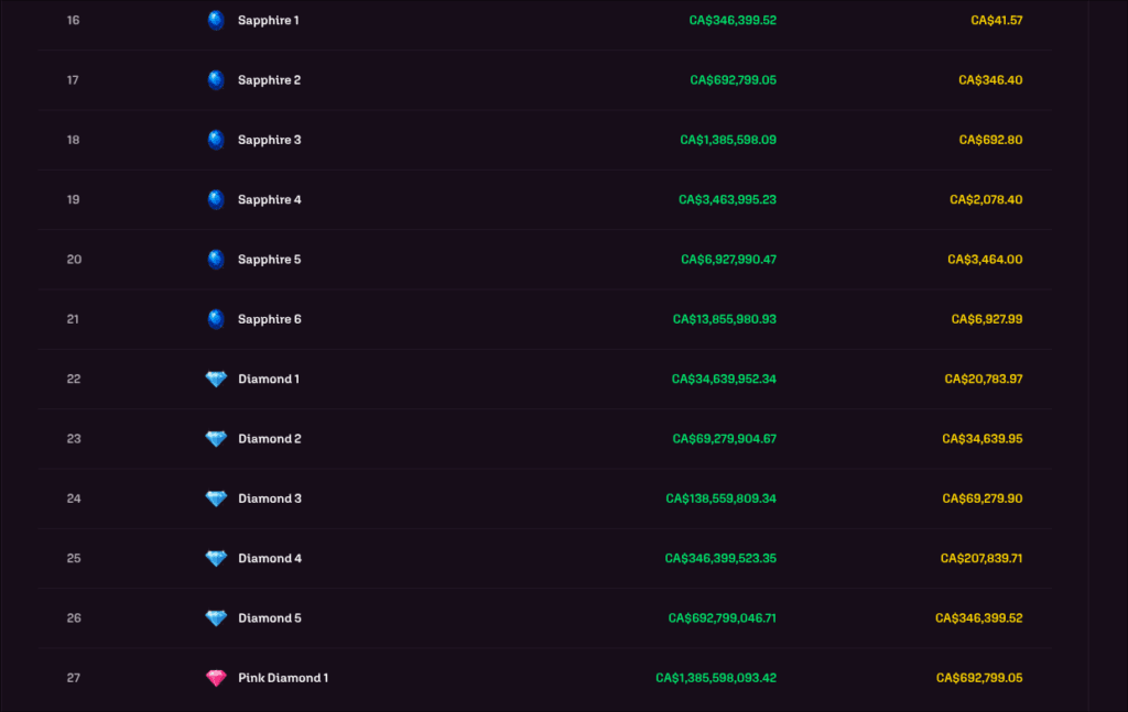 Pigmo Rewards System BurningTheDice