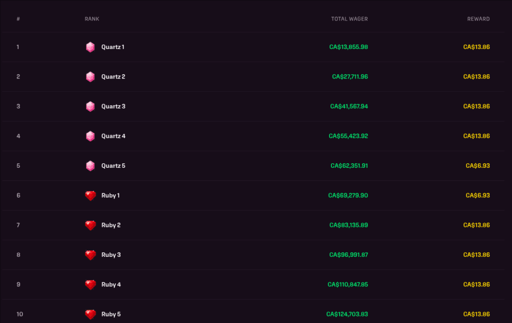 Pigmo weird reward system