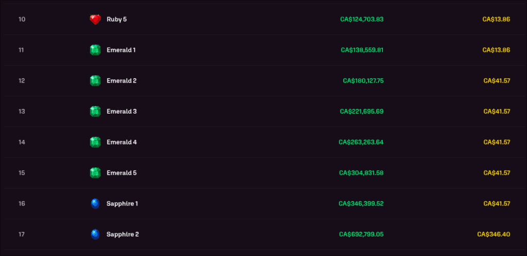 Pigmo Sapphire Rewards