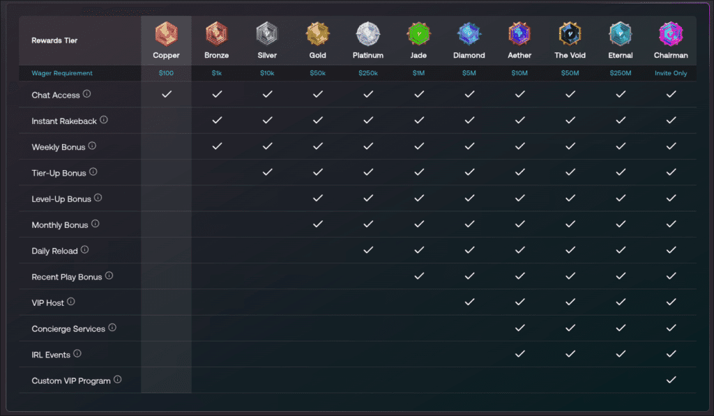 Yeet VIP Rewards System