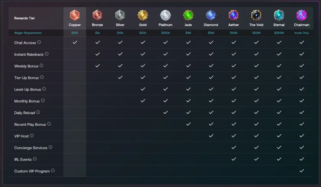 Yeet VIP Rewards System