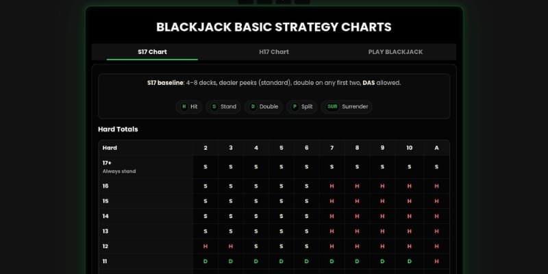 Blackjack basic strategy charts burningthedice page