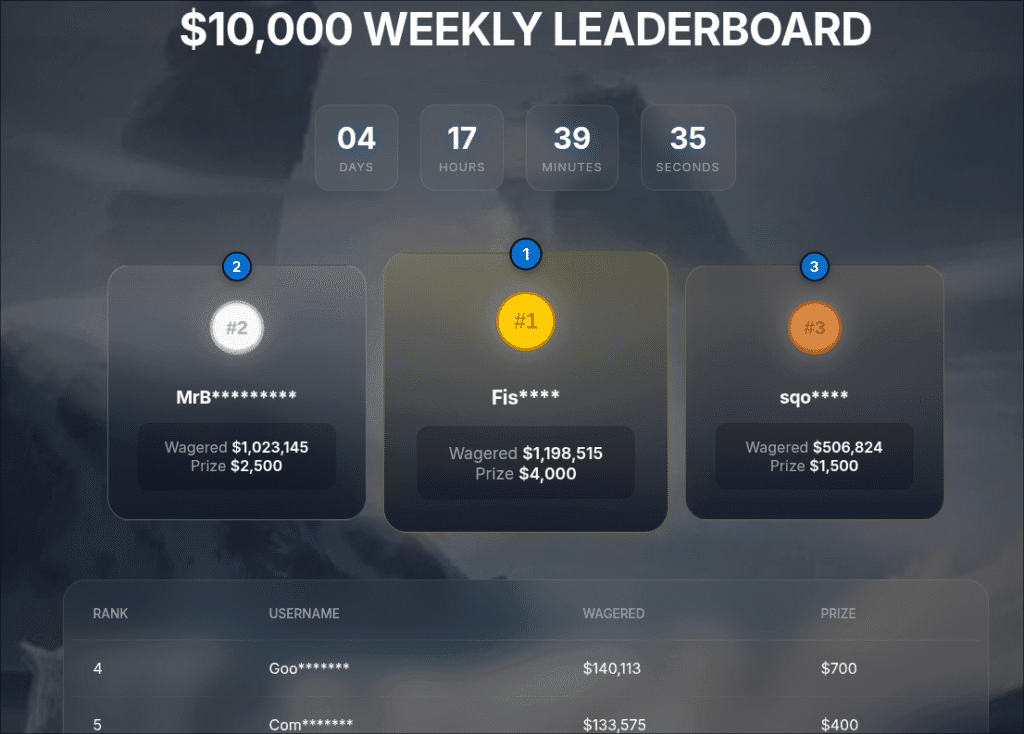 VikingSlots Leaderboard